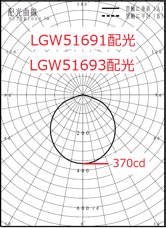 LGW51693配光