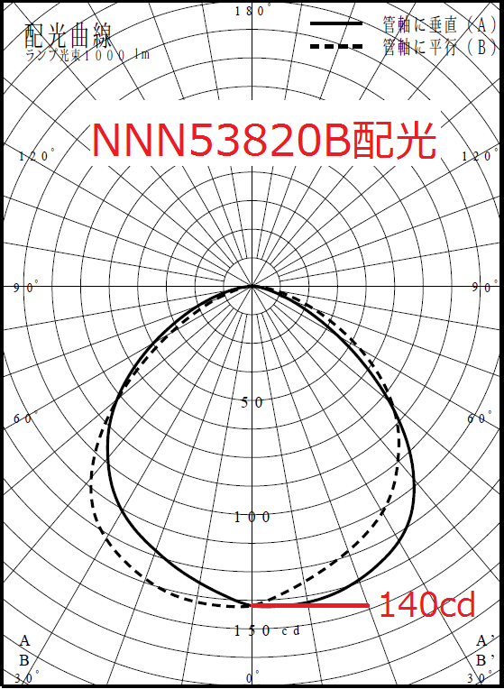 NNN53820B配光